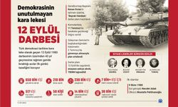 Kanlı 12 Eylül darbesinin üzerinden 43 yıl geçti