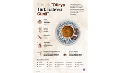 5 Aralık "Dünya Türk Kahvesi Günü"...