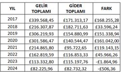 Evkaf, Fazıl Polat Paşa Çiftliği’ne İlişkin Açıklama Yaptı