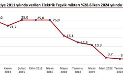 KTSO: “Sanayiye Verilen Elektrik Teşvikleri Etkisini Yitirdi”