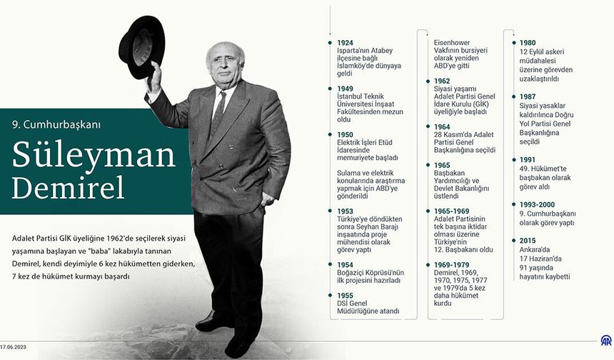 9. Cumhurbaşkanı Süleyman Demirel'in vefatının üzerinden 11 yıl geçti