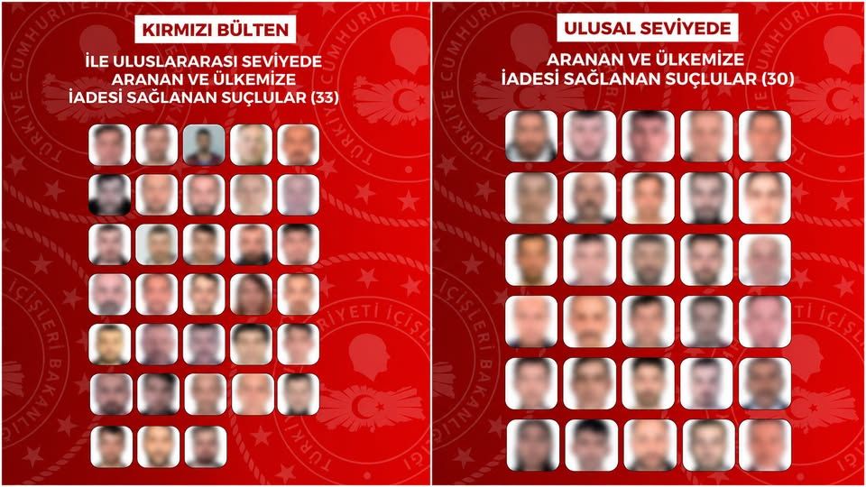 Türkiye İçişleri duyurdu: “KKTC dahil sekiz ülkeden 63 kişi Türkiye'ye iade edildi”